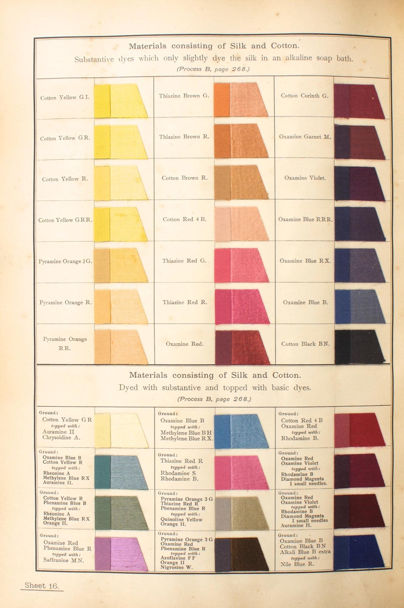 The Aniline Colours of the Badische Anilin- & Soda-Fabrik, Ludwigshafen ...